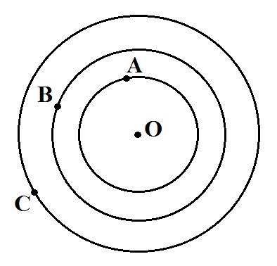 Постройте 2 окружности с общим центром радиусы которых