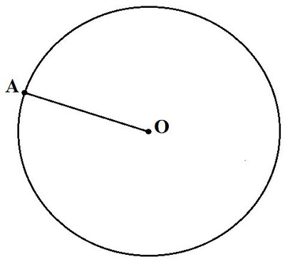 На каком из рисунков изображена окружность а на каком круг